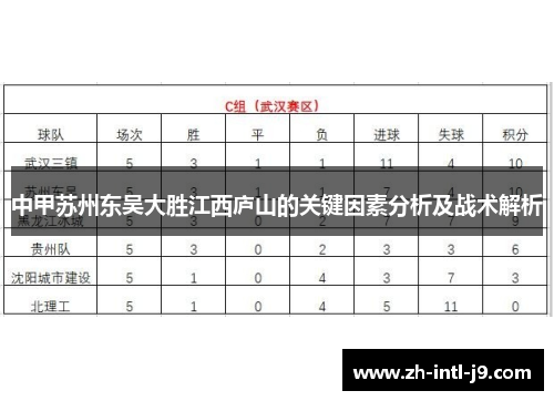中甲苏州东吴大胜江西庐山的关键因素分析及战术解析