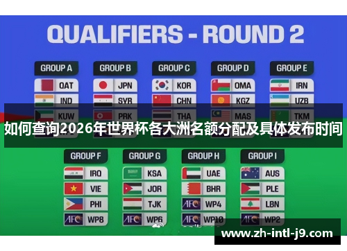 如何查询2026年世界杯各大洲名额分配及具体发布时间