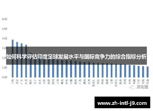 如何科学评估印度足球发展水平与国际竞争力的综合指标分析