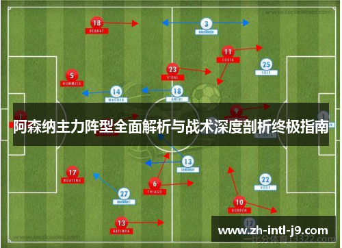 阿森纳主力阵型全面解析与战术深度剖析终极指南
