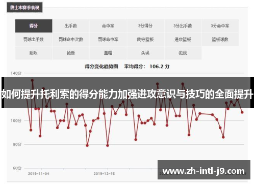 如何提升托利索的得分能力加强进攻意识与技巧的全面提升
