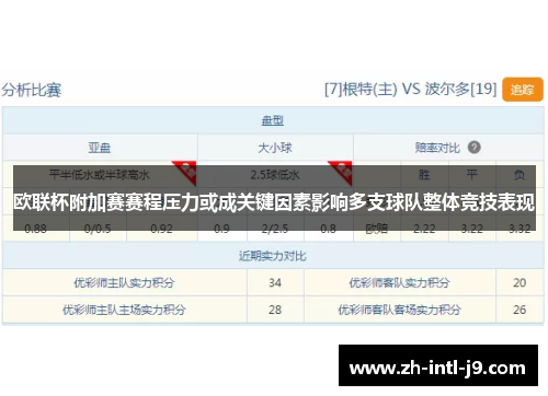 欧联杯附加赛赛程压力或成关键因素影响多支球队整体竞技表现