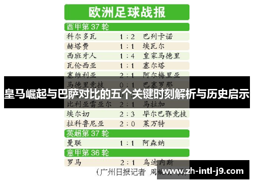 皇马崛起与巴萨对比的五个关键时刻解析与历史启示