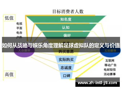 如何从战略与娱乐角度理解足球虚拟队的定义与价值