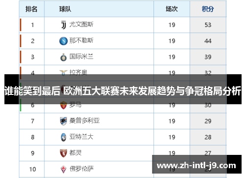 谁能笑到最后 欧洲五大联赛未来发展趋势与争冠格局分析