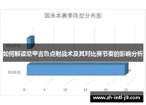 如何解读意甲吉鲁点射战术及其对比赛节奏的影响分析