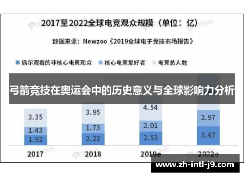 弓箭竞技在奥运会中的历史意义与全球影响力分析