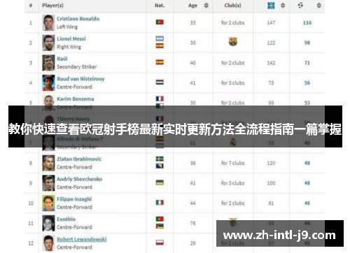 教你快速查看欧冠射手榜最新实时更新方法全流程指南一篇掌握